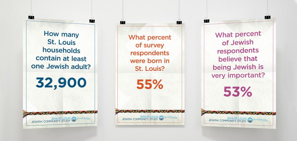 three posters from the Jewish Community Study