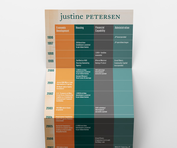 Justine Petersen timeline fold-out poster