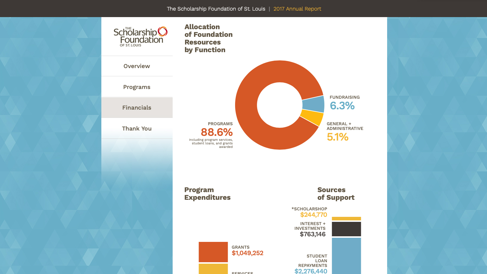 The Scholarship Foundation digital annual report