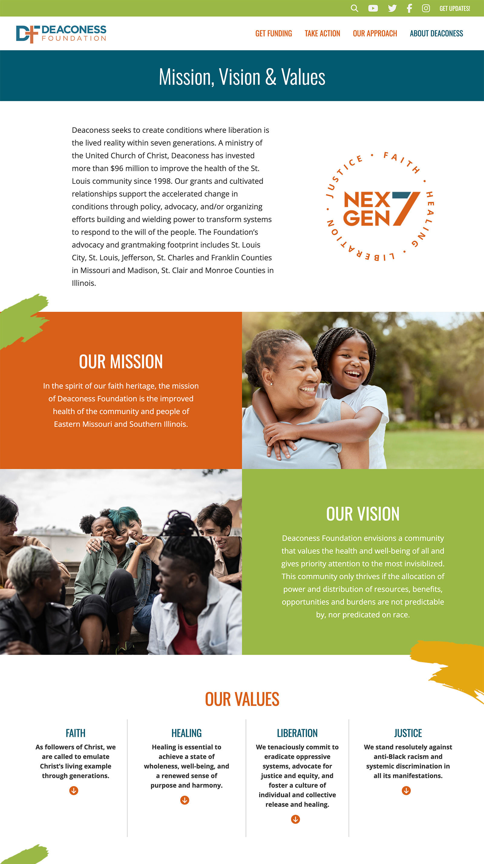 home page of the Deaconess Foundation website